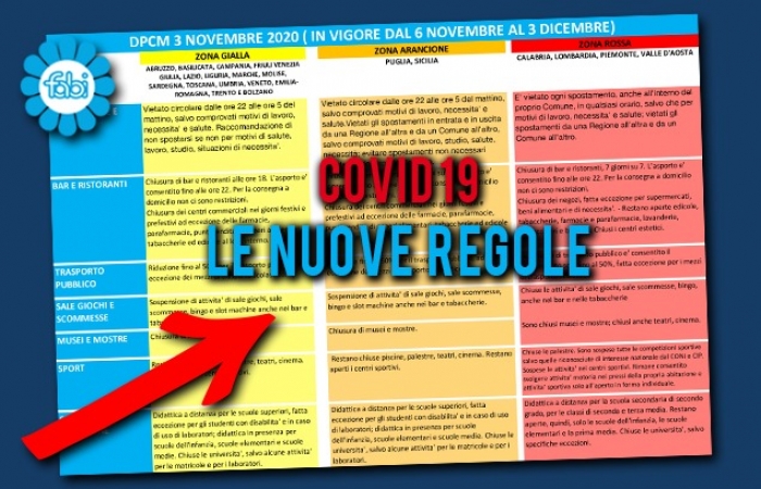 DCPM 3 Novembre 2020 – Nuove regole, le zone